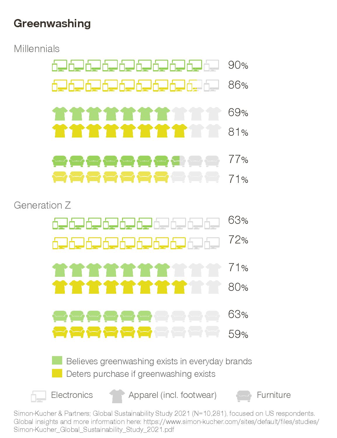 CRG Sustainability Blog Graph 3